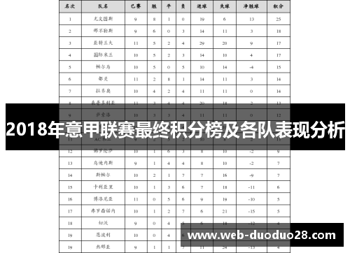 2018年意甲联赛最终积分榜及各队表现分析