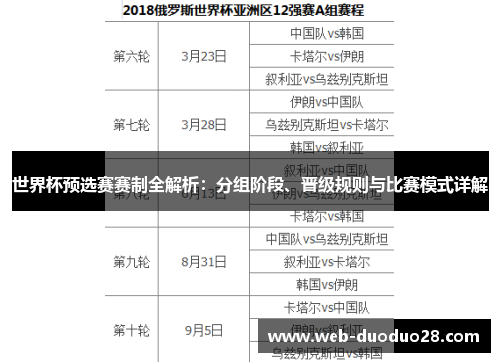 世界杯预选赛赛制全解析：分组阶段、晋级规则与比赛模式详解