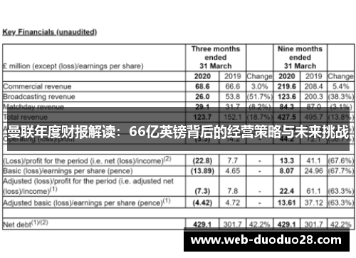 曼联年度财报解读：66亿英镑背后的经营策略与未来挑战