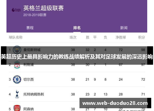 英超历史上最具影响力的教练战绩解析及其对足球发展的深远影响
