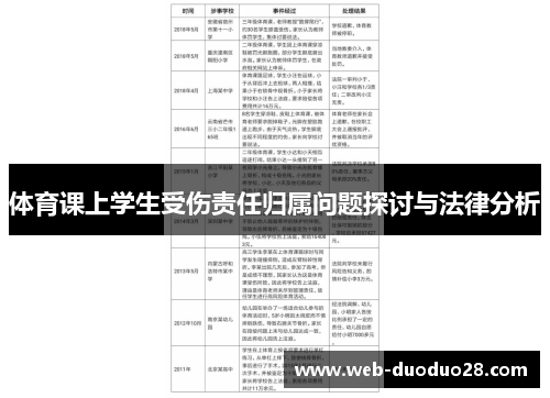体育课上学生受伤责任归属问题探讨与法律分析