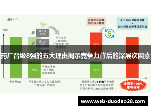 药厂晋级8强的五大理由揭示竞争力背后的深层次因素