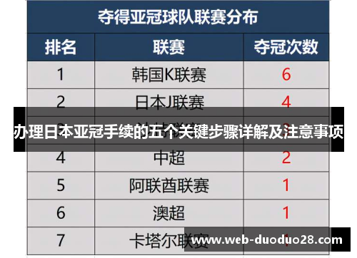 办理日本亚冠手续的五个关键步骤详解及注意事项