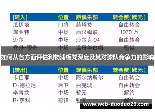 如何从各方面评估利物浦板凳深度及其对球队竞争力的影响
