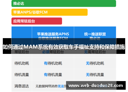 如何通过MAM系统有效获取车手福祉支持和保障措施