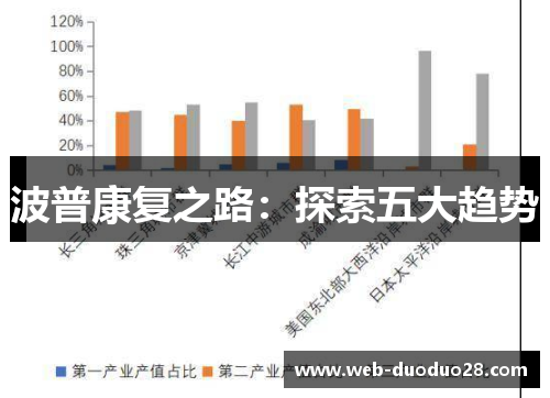 波普康复之路：探索五大趋势