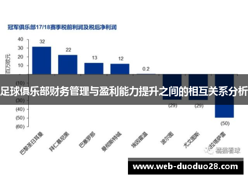足球俱乐部财务管理与盈利能力提升之间的相互关系分析