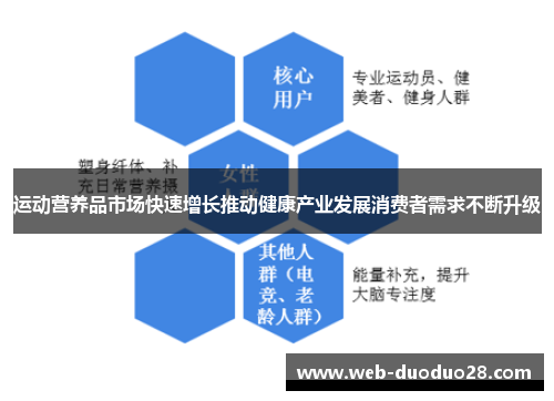 运动营养品市场快速增长推动健康产业发展消费者需求不断升级