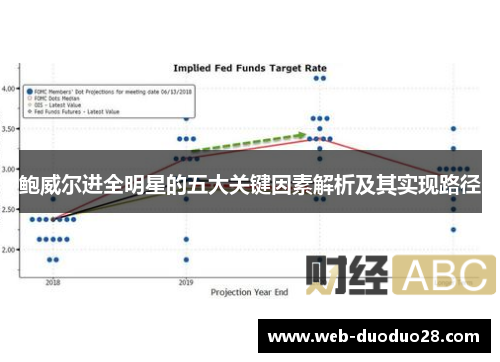鲍威尔进全明星的五大关键因素解析及其实现路径