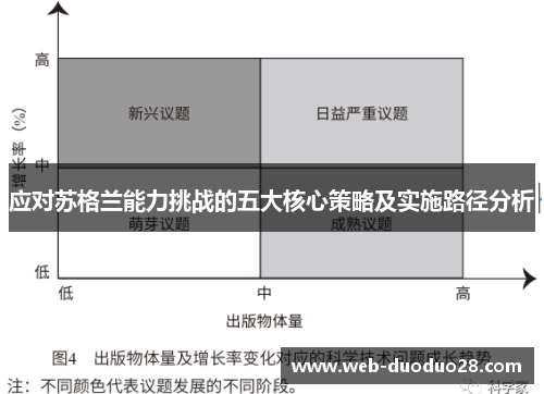 应对苏格兰能力挑战的五大核心策略及实施路径分析